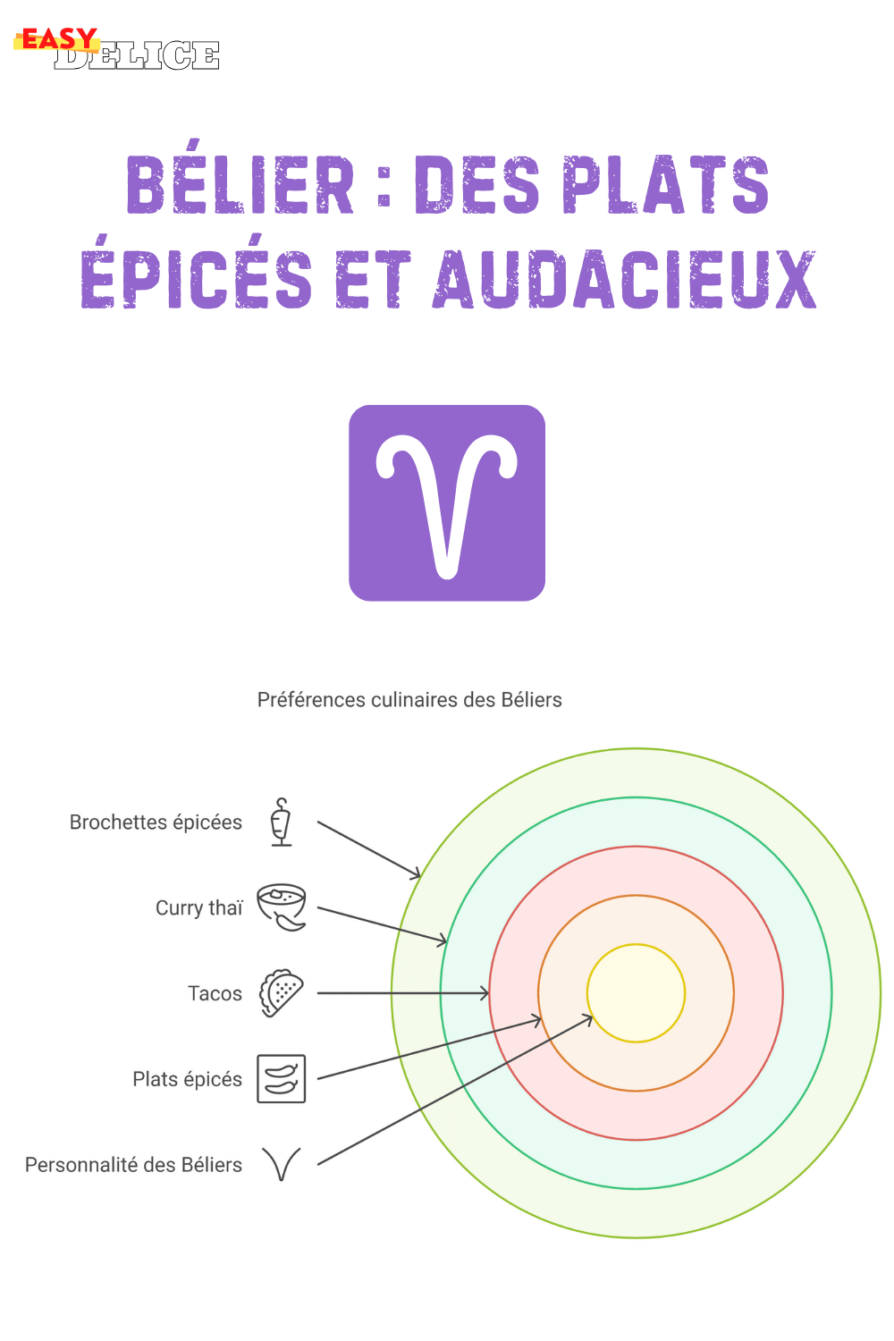 Les Recettes Parfaites Selon Votre Signe Astrologique 