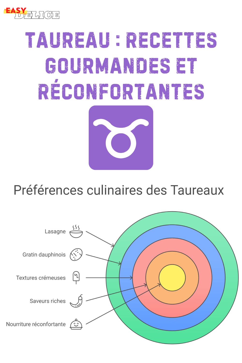 Taureau : Recettes Gourmandes et Réconfortantes 