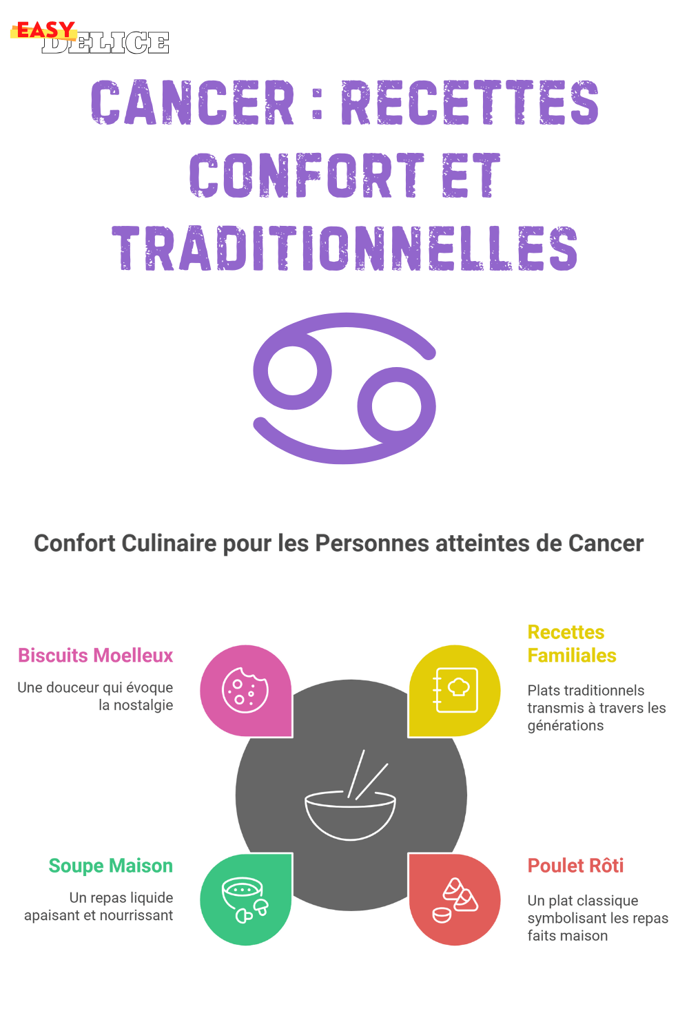 Cancer : Recettes Confort et Traditionnelles