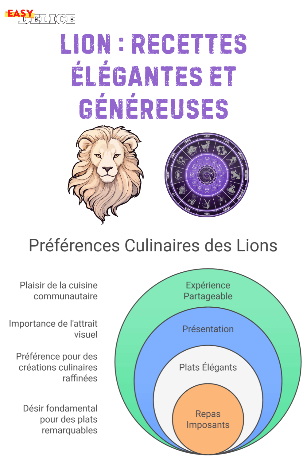 Lion : Recettes Élégantes et Généreuses 