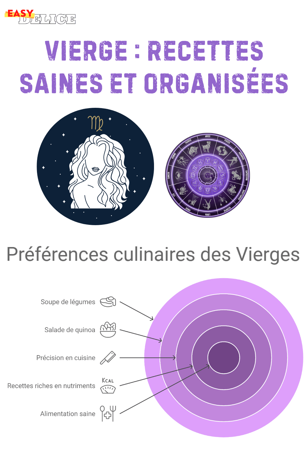 Vierge : Recettes Saines et Organisées 