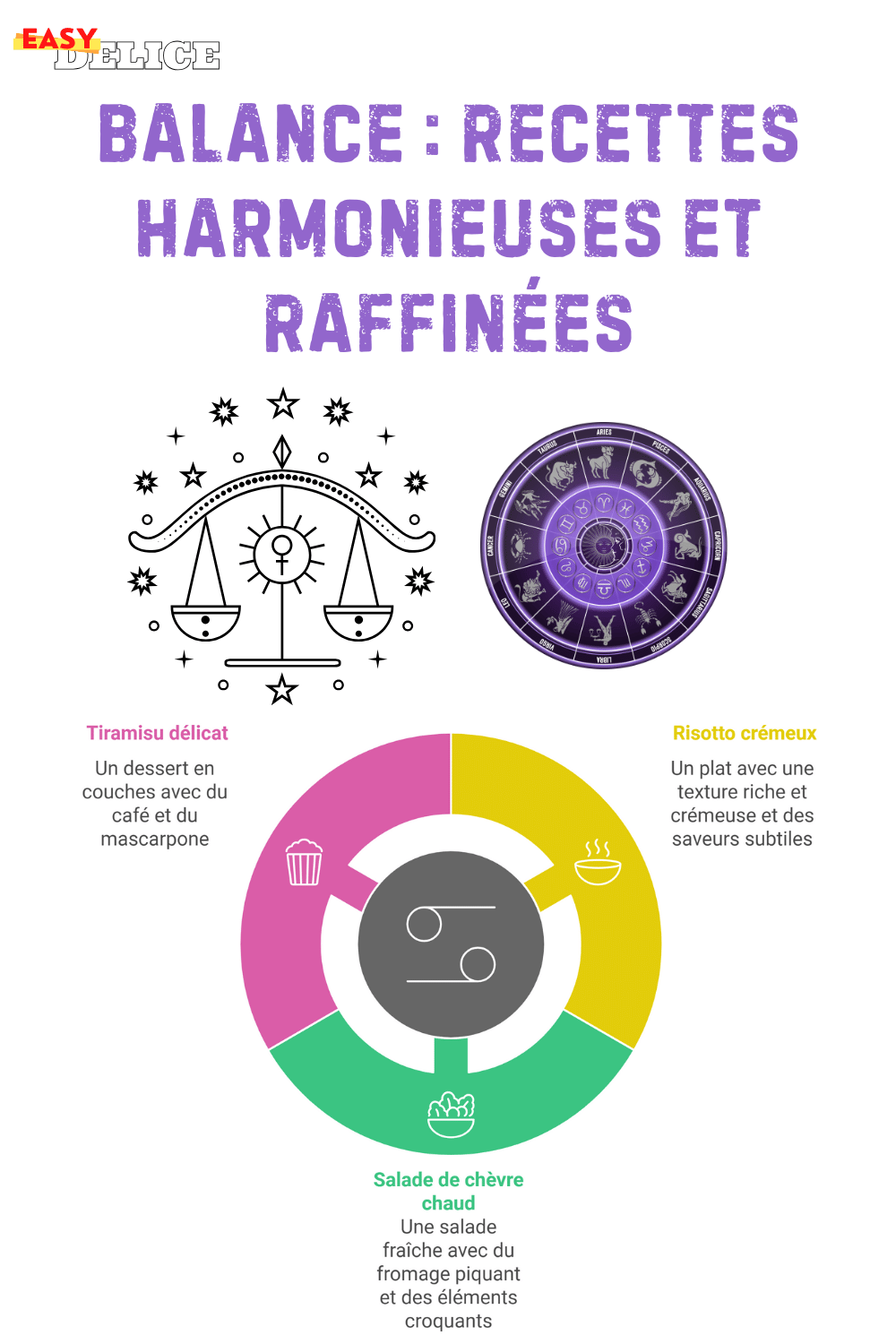 Balance : Recettes Harmonieuses et Raffinées 