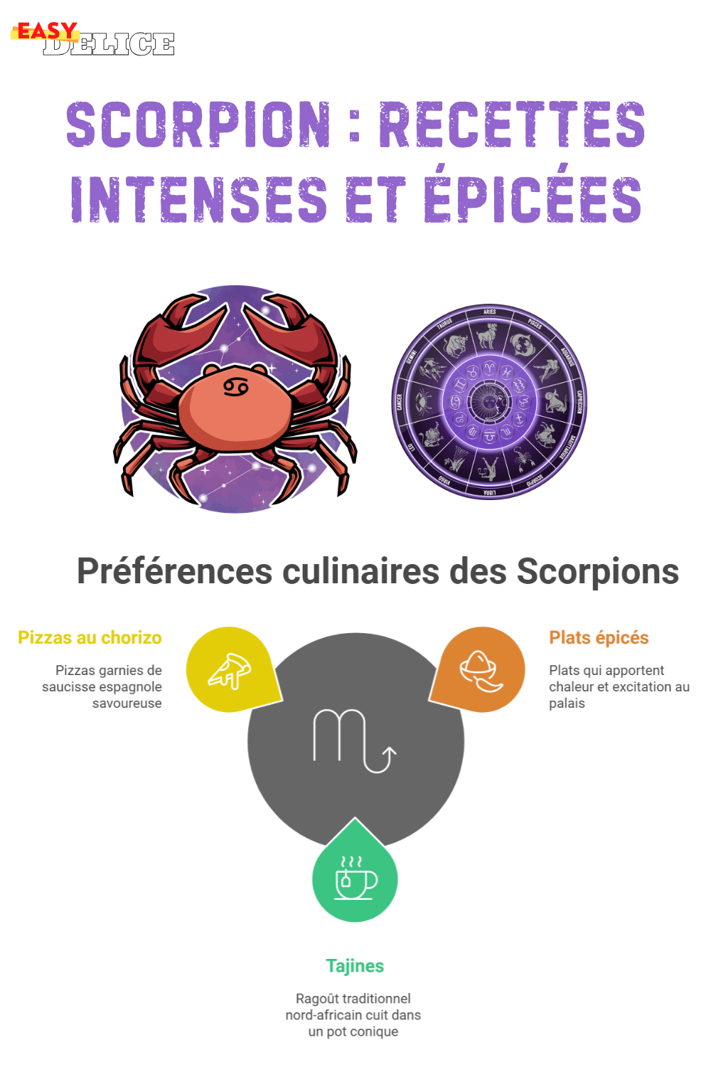 Scorpion : Recettes Intenses et Épicées