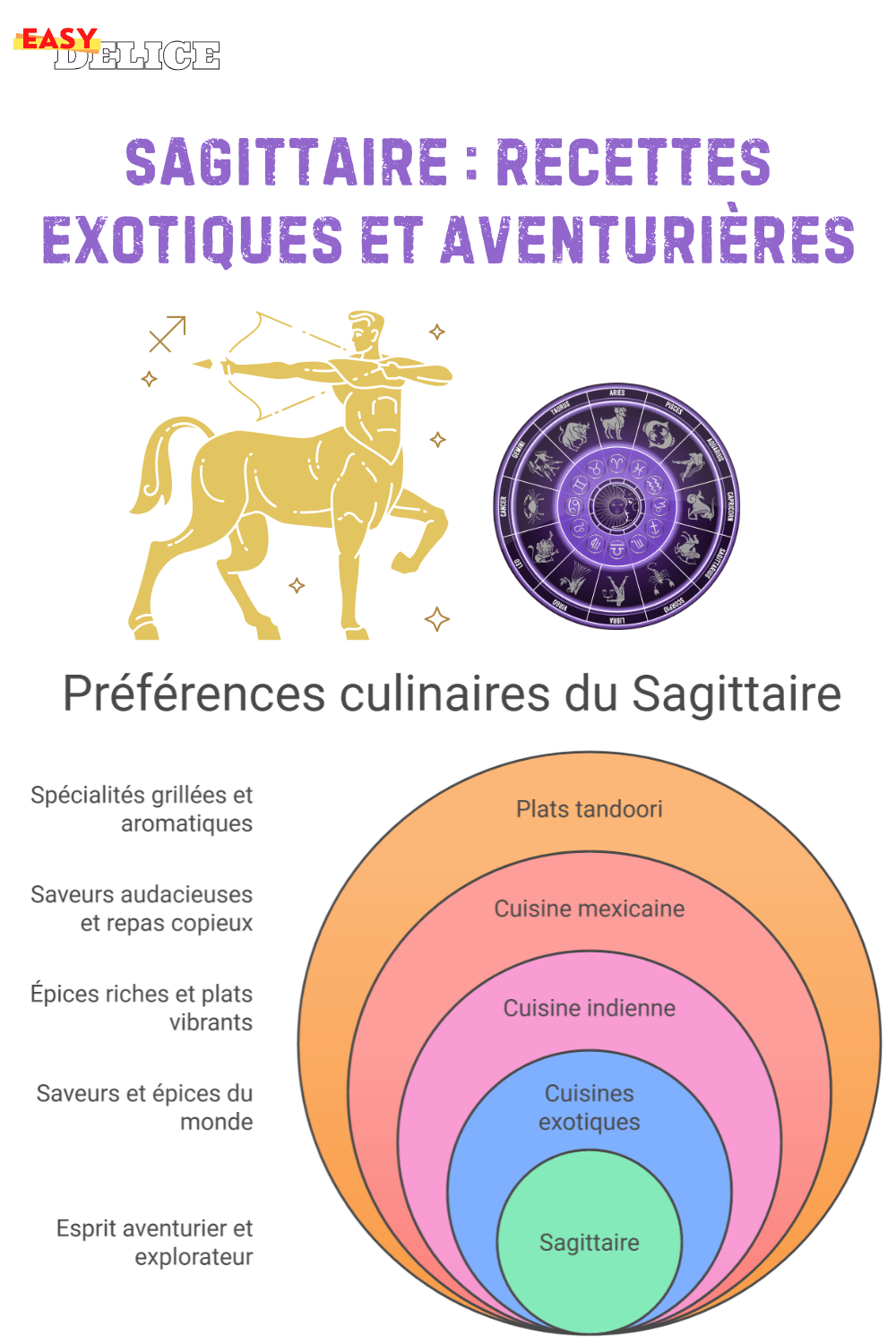 Sagittaire : Recettes Exotiques et Aventurières 