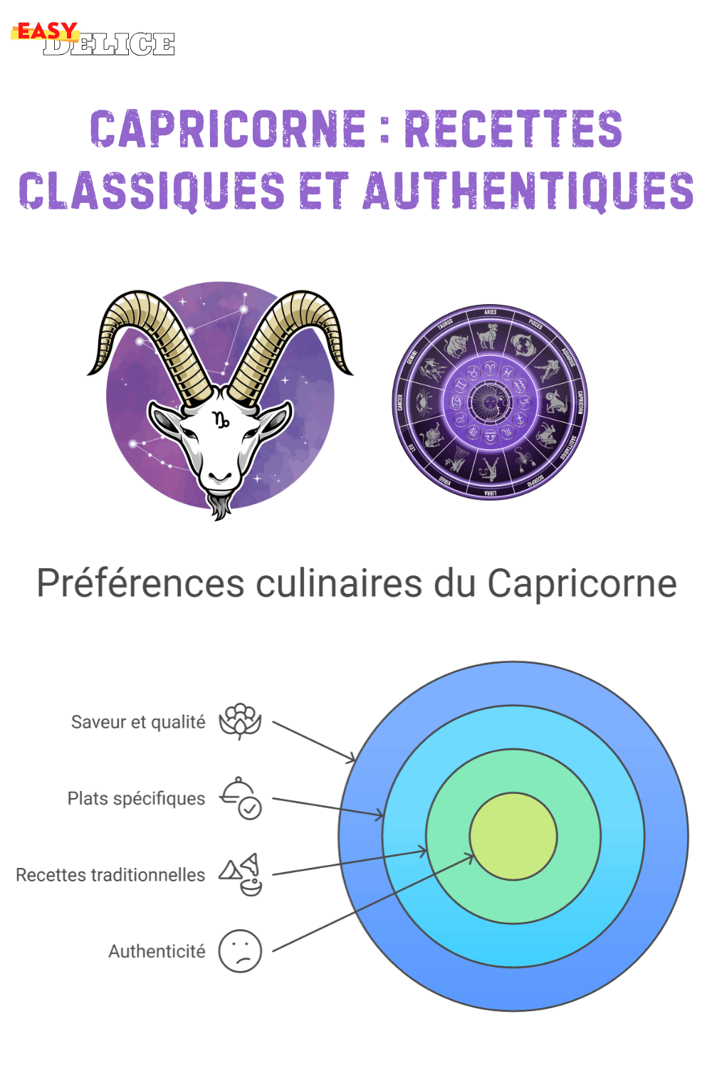 Capricorne : Recettes Classiques et Authentiques