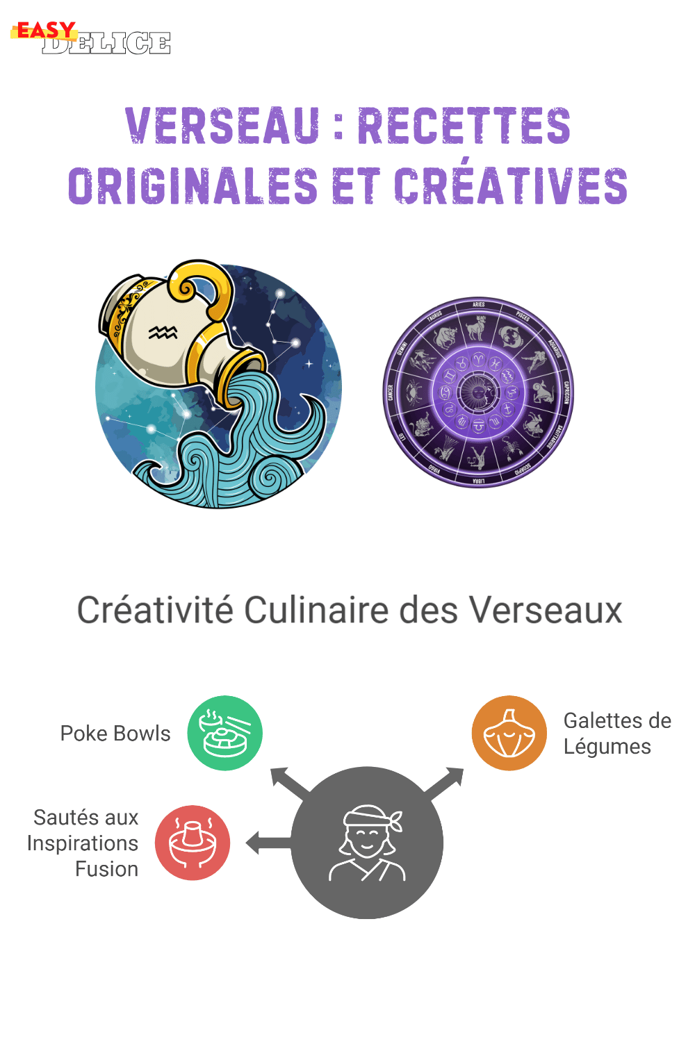 Verseau : Recettes Originales et Créatives