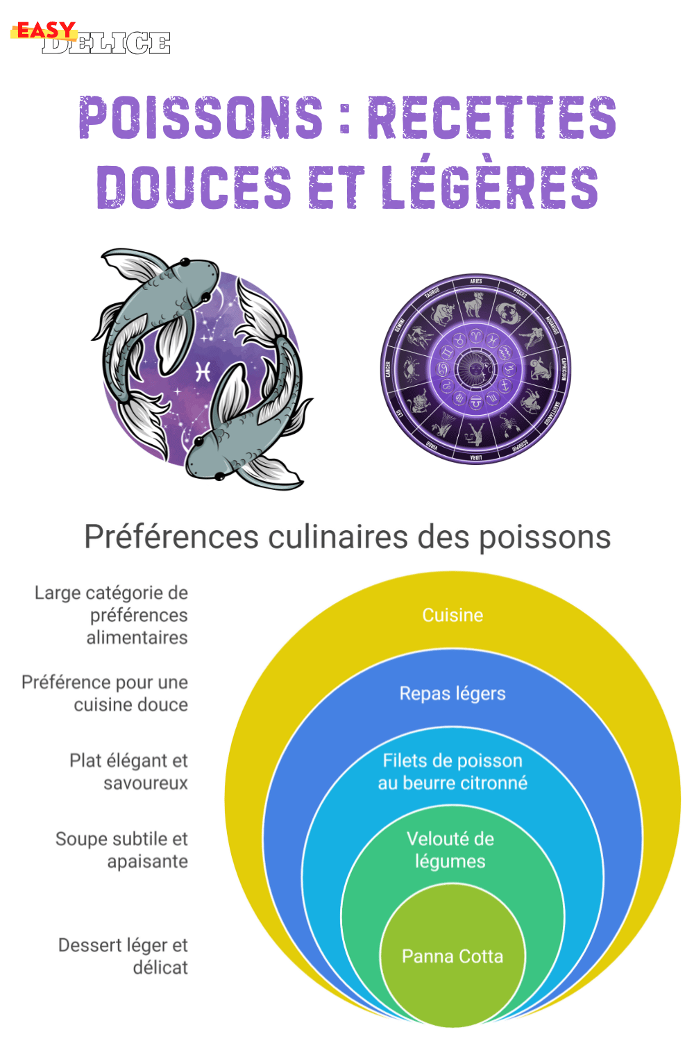 Poissons : Recettes Douces et Légères 